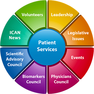 pie-chart image map